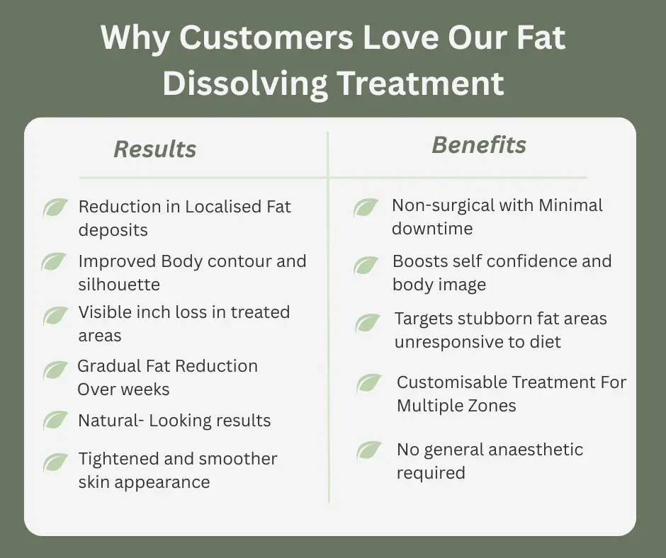 Uncovering the Mechanics of Fat-Dissolving Surgery 2 Fat-dissolving Oxfordshire table of benefits
